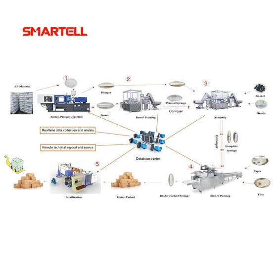 Fully Automatic Disposable Syringe Production Line Syringe Making Machine